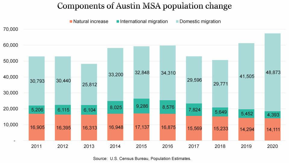 How Many Domains Does Austin Need? – Texas Monthly