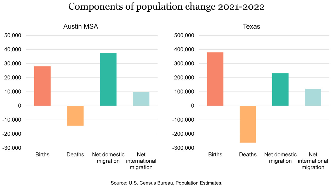 Austin migration insights | Austin Chamber of Commerce