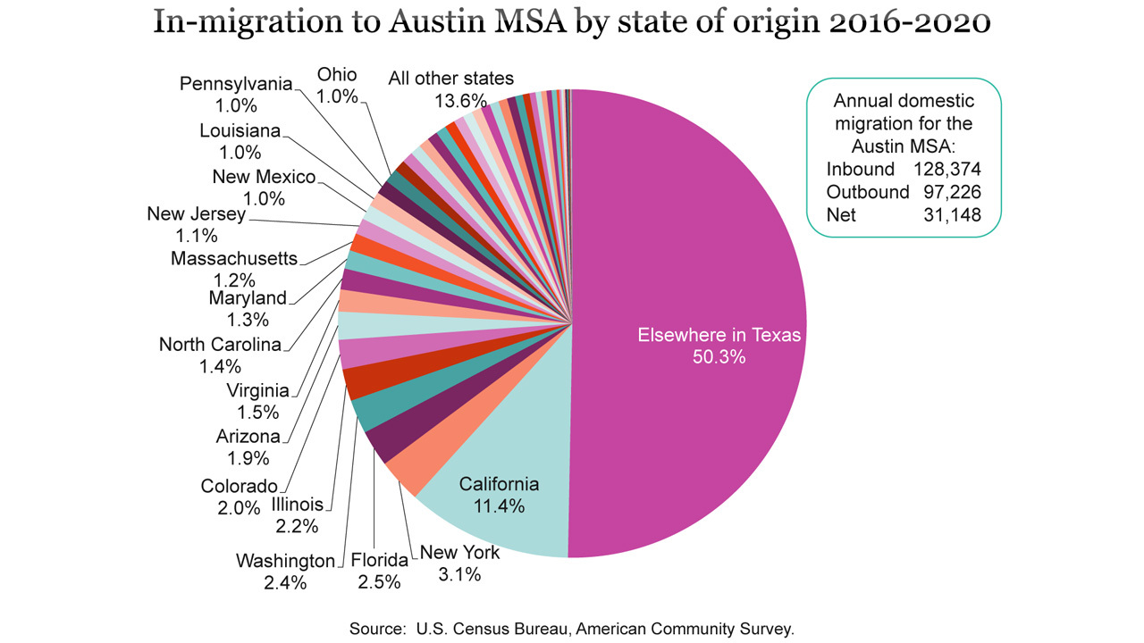 Austin  History, Population, Demographics, Map, & Points of