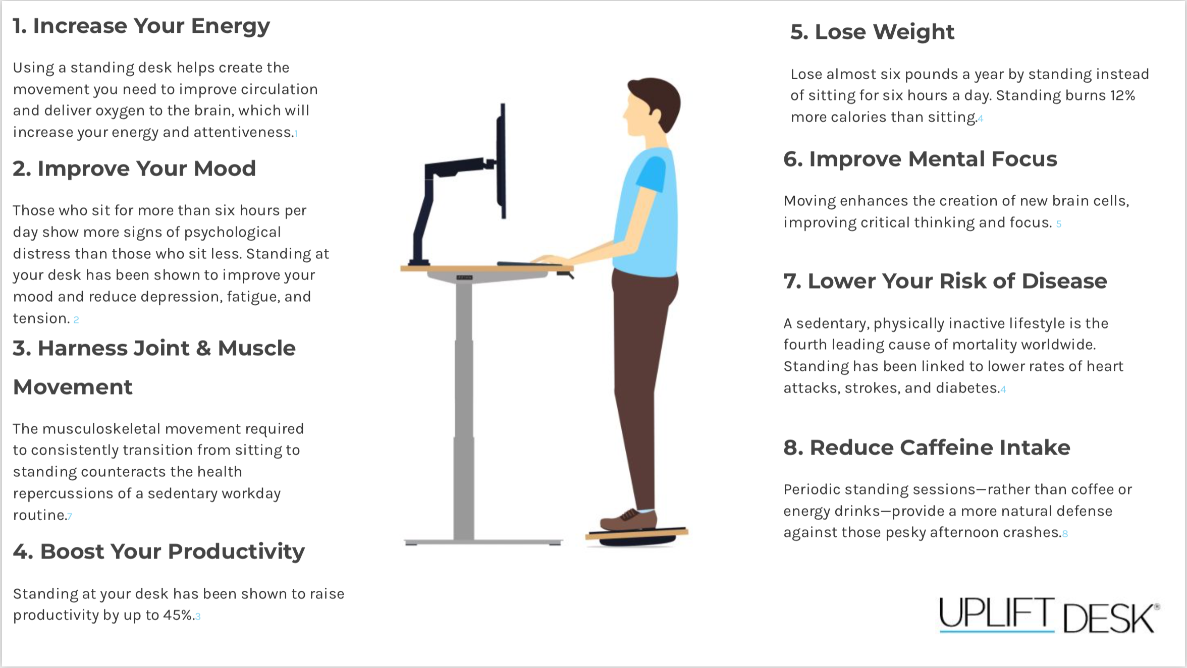 Recommended Standing Desk Usage Times: Sitting, Standing